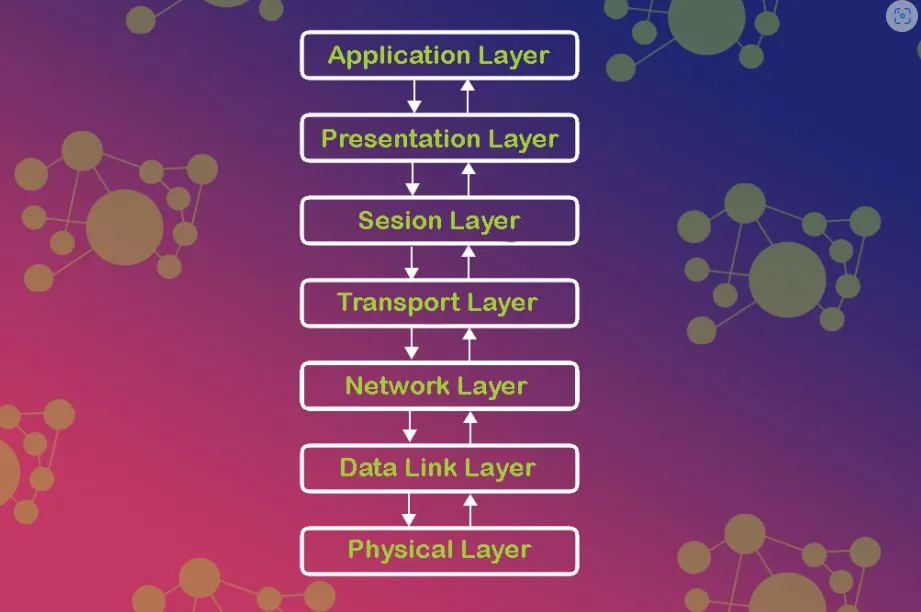 what is osi layer and its function?