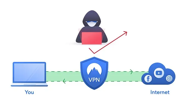 how does VPN works